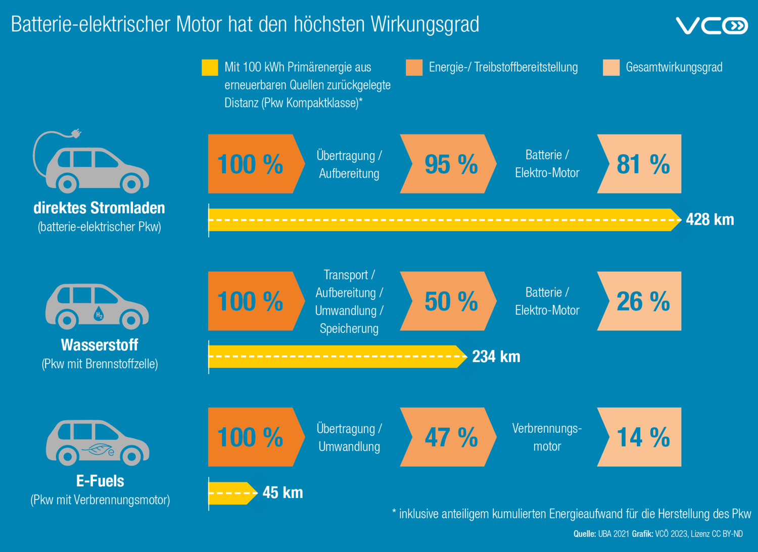You are currently viewing E-Fuels – Das Festklammern am Untergang